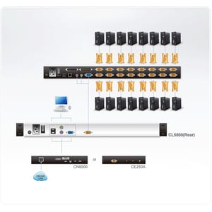 ATEN CL5800N Rackmount LCD-TAA Compliant - 1 Computer(s) - 19" - SXGA - 1280 x 1024 - 2 x PS/2 Port - 1 x USB - Keyboard -