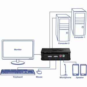 2-Port USB KVM Switch Kit w/ Audio