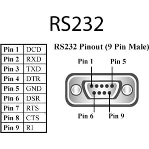 Brainboxes 4 Port RS232 Ethernet to Serial Adapter - Wall-mountable, DIN Rail Mountable - TAA Compliant