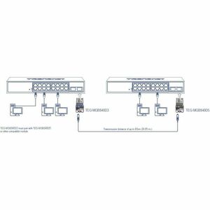 TRENDnet TEG-MGBS40D3 SFP (mini-GBIC) - 1 x LC Simplex 1000Base-LX Network - 1 - TAA Compliant - For Data Networking, Opti
