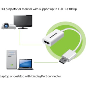 DISPLAYPORT TO HD ADAPTER CONNECTS IMAC /MACBOOK TO PROJECTOR