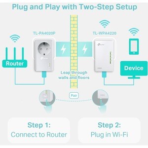 TP-Link TL-WPA4226KIT IEEE 802.11n 300 Mbit/s Wireless Range Extender - 2 x Network (RJ-45) - Ethernet, Fast Ethernet - Wa