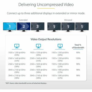 StarTech.com 3-Port DisplayPort 1.2 Splitter, DisplayPort to 3x DP Multi-Monitor Adapter, Dual 4K 30Hz and 1080p Computer 