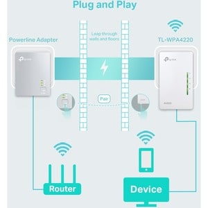 TP-Link TL-WPA4220 IEEE 802.11n 300 Mbit/s Wireless Range Extender - 300 m Maximum Outdoor Range - 2 x Network (RJ-45) - E