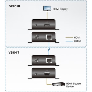 ATEN HDMI HDBaseT-Lite Receiver (HDBaseT Class B)-TAA Compliant - 1 Output Device - 70.87" Range - 2 x Network (RJ-45) - 1