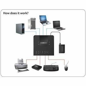 IOGEAR 4x4 USB 3.0 Peripheral Sharing Switch - USB 3.0 Type B - External - 4 USB Port(s) - 4 USB 3.0 Port(s) - PC, Mac, Linux