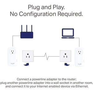 TP-Link AV2000 2-Port Gigabit Passthrough Powerline Starter Kit - 2 - 2 x Network (RJ-45) - 2000 Mbit/s Powerline - 0.30 k
