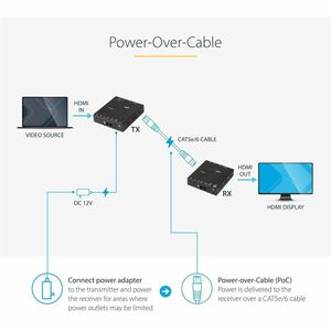 StarTech.com Video-Extender-Transmitter/Receiver - Verkabelt - TAA-konform - 1 Eingabegerät - 1 Ausgabegerät - 70 m Reichw
