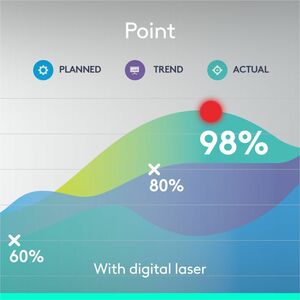 Logitech Spotlight Presentation Remote - Universal Wireless Presentation Clicker with Laser Pointer, Advanced Digital High