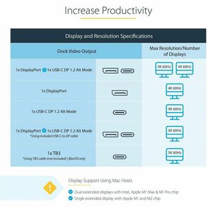 StarTech.com Dock TB3 - Docking Station Thunderbolt 3 para Laptop - Dock para 2 Monitores 4K60Hz REEMPLAZADO POR TB3CDK2DH