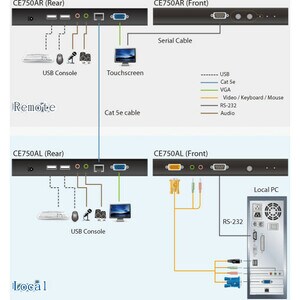 ATEN CE750A KVM Console/Extender - Wired - 1 Computer(s) - 1 Local User(s) - 1 Remote User(s) - 200 m Range - WUXGA - 1920