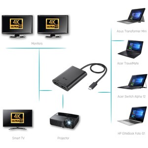 i-tec USB Type C Docking Station for Notebook, Tablet PC - HDMI - Thunderbolt - Wired