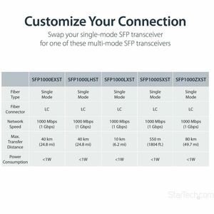 StarTech.com Transceiver/Media Converter - TAA Compliant - 2 Port(s) - 1 x Network (RJ-45) - Duplex LC Port - Optical Fibe