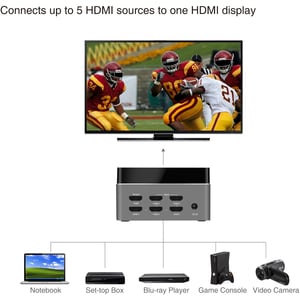 SIIG Premium 5-Port HDMI 2.0 Switch with IR Remote Control - 4Kx2K 60Hz HDR - Share one UHD 4K HDMI Display between five U