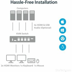 StarTech.com 4-Port Dual Monitor HDMI KVM Switch with Audio & USB 3.0 hub - 4K 30Hz - 4 PC Mac Computer KVM Switch Box for