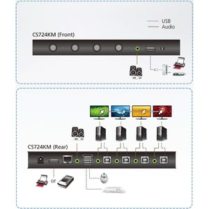 ATEN 4-port USB Boundless KM Switch - 4 Computer(s) - 1 Local User(s) - 1 x Network (RJ-45) - 8 x USB - Rack-mountable