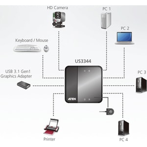 ATEN US3344 4 x 4 USB 3.2 Gen1 Peripheral Sharing Switch - USB 3.2 Gen 1 (3.1 Gen 1) Type-B - 8 USB Port(s) - PC, Mac, Linux