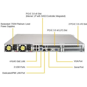 Supermicro SuperServer 1029UX-LL1-S16 1U Rackmount Server - 2 Xeon Gold 6144 3,50 GHz - 192 GB RAM - Serial ATA/600, 12Gb/
