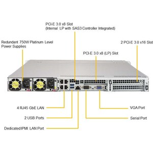 Supermicro SuperServer 1029UX-LL1-S16 1U Rackmount Server - 2 Xeon Gold 6144 3,50 GHz - 192 GB RAM - Serial ATA/600, 12Gb/