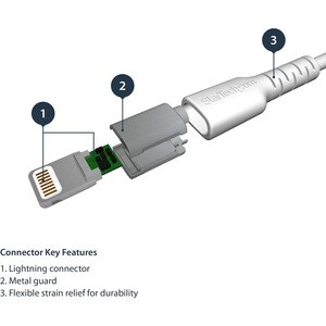 StarTech.com Câble USB vers Lightning Blanc Robuste 1m - Câble de Charge/Synchronistation Fibre Aramide - iPad/iPhone Cert