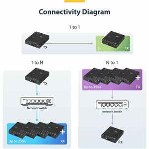 StarTech.com HDMI over IP Extender Kit with Video Wall Support - Extends HDMI signal and RS232 control to one or multiple 
