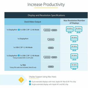 StarTech.com Thunderbolt 3 Dock - Dual Monitor 4K 60Hz TB3 Laptop Docking Station with DisplayPort - 85W Power Delivery - 