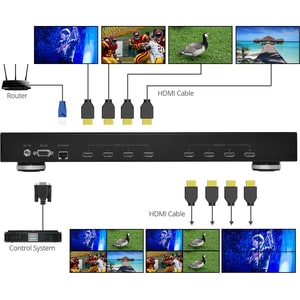 SIIG 4x4 HDMI Matrix & VideoWall Processor with RS232 - Share and switch four distinct HDMI audio/video sources between fo