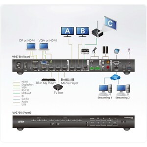 Aten VP2730 7 x 3 Presentation Matrix Switch with Streaming, HDBaseT-TAA Compliant - 1920 x 1200 - Twisted Pair - 7 x 3 - 