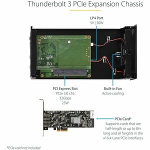 StarTech.com Thunderbolt 3 PCIe Expansion Chassis, External Enclosure Box with 1x PCI-Express Slot, 5K/4K Output Via TB3/D