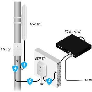 Ubiquiti NanoStation NS-5AC IEEE 802.11ac 450 Mbit/s Wireless Access Point - 5 GHz - MIMO Technology - 2 x Network (RJ-45)