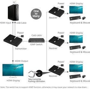 SIIG HDMI 4K30Hz KVM over Cat 6 Extender - Receiver - 1 Computer(s) - 328 ft Range - 4K - 4096 x 2160 Maximum Video Resolu