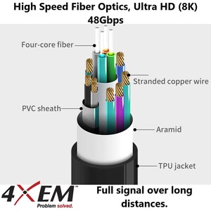 4XEM 15M 50FT ACTIVE OPTICAL FIBER 2.1 HDMI - 49.21 ft Fiber Optic A/V Cable for Audio/Video Device, Notebook, Projector, 