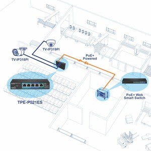 Commutateur Ethernet TRENDnet EdgeSmart TPE-P521ES 5 Ports - Gigabit Ethernet - 1000Base-T - Nouveau - Conforme aux normes