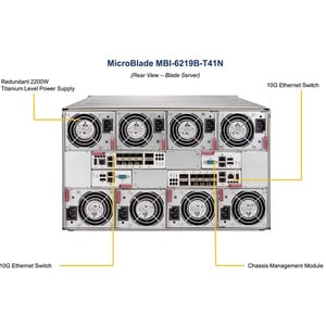 Supermicro MicroBlade MBI-6219B-T41N Blade Server - Xeon D-2141I - Serial ATA/600 Controller - Intel Chip - 128 GB RAM Sup