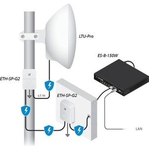 Ubiquiti LTU Pro LTU-Pro 600 Mbit/s Wireless Access Point - 5 GHz - 2 x Internal Antenna(s) - 1 x Network (RJ-45) - Gigabi