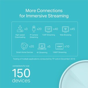 TP-Link Deco X20 Wi-Fi 6 IEEE 802.11ax Ethernet Drahtlos Router - Dualband - 2,40 GHz ISM-Band - 5 GHz UNII-Band - 2 x Ant