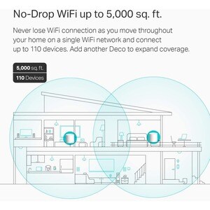 Routeur sans fil TP-Link Deco X60 - Wi-Fi 6 - IEEE 802.11ax - Ethernet - Bi bande - 2,40 GHz Bande ISM - 5 GHz Bande UNII 