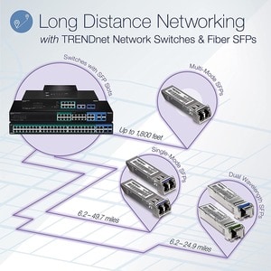 TRENDnet TPE-BG182g 18 Ports Ethernet Switch - Gigabit Ethernet - 1000Base-T, 1000Base-X - TAA Compliant - 2 Layer Support