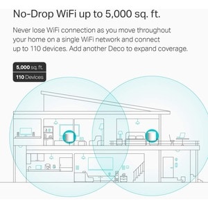TP-Link Deco X60 Wi-Fi 6 IEEE 802.11ax Ethernet Drahtlos Router - Dualband - 2,40 GHz ISM-Band - 5 GHz UNII-Band - 4 x Ant