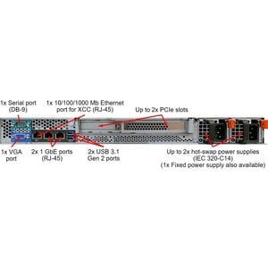 ThinkSystem SR250 1xIntel Xeon E-2246G 6C 3.6GHz 80W 1x16GB 2Rx8 SW RD 1x450W ThinkSystem SR250/SR150 Slide Rail Kit