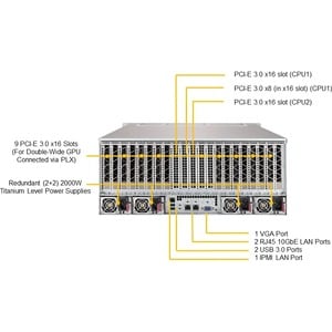 Supermicro SuperServer 4029GP-TRT3 服务器光架系统 - 4U 可机架安装 - P LGA-3647插座 - 2 x 处理器支持 - Intel C622 芯片 - 6 TB DDR4 SDRAM DDR4-29