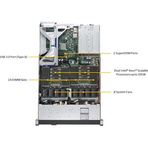 Supermicro SuperServer 1029U-TN12RV 服务器光架系统 - 1U 可机架安装 - P LGA-3647插座 - 2 x 处理器支持 - Intel C621 芯片 - 6 TB DDR4 SDRAM DDR4-2