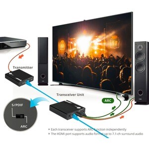 SIIG ipcolor 4K HDMI Extender Daisy Chain Transmission Kit - 230ft - Zero Latency - HDMI 4K60Hz video extender over Cat6/7