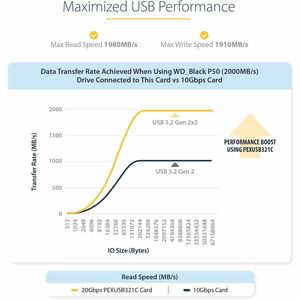 StarTech.com USB 3.2 Gen 2x2 PCIe Card - USB-C 20Gbps PCI Express 3.0 x4 Controller - USB Type-C Add-On PCIe Expansion Car
