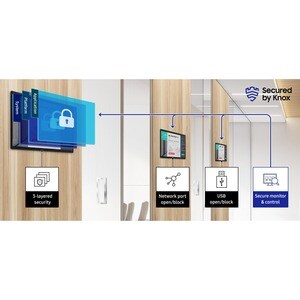 LCD Digital Signage Samsung QB24R-T 604,52 mm - Touchscreen - 1920 x 1080 - 250 cd/m² - 1080p - USB - HDMI - Seriale - LAN