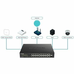 D-Link Ethernet Switch - 18 Ports - 2 Layer Supported - Modular - 2 SFP Slots - 246.40 W PoE Budget - Optical Fiber, Twist