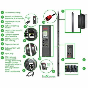 APC by Schneider Electric NetShelter PDU - Geschaltet - IEC 60309 16A 3P+N+PE - 21 x IEC 60320 C13, 3 x IEC 60320 C19 - 16