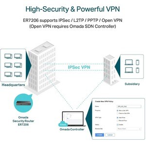 TP-Link Omada ER7206 Ethernet Drahtlos Router - 4 x Netzwerk-Anschluss - 1 x Breitband-Anschluss - Gigabit-Ethernet - VPN 