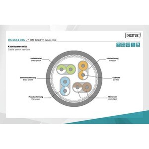 Digitus 2,50 m Kategorie 6 Netzwerkkabel für Netzwerkgerät, Router, Schalter, Computer, Server, Bodentank, Wandsteckdose -