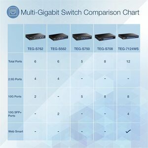 TRENDnet TEG-S750 5 Anschlüsse Ethernet-Switch - 10 Gigabit Ethernet - 10GBase-T - TAA-konform - 2 Unterstützte Netzwerksc